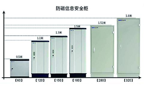 9抽180型防磁信息柜(圖4) 防磁信息柜對比圖